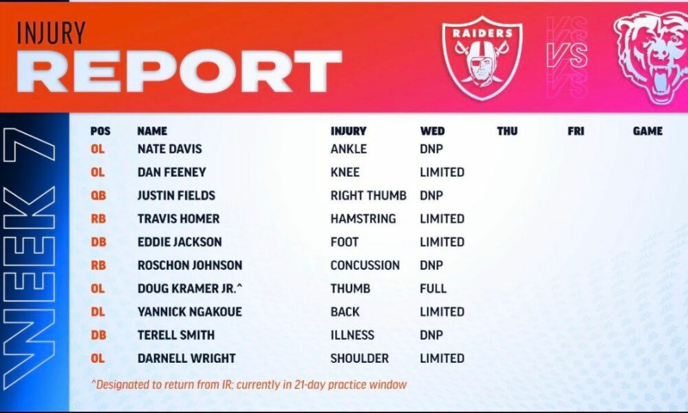 Bears vs. 49ers Week 1 inactive list: George Kittle OUT for opener (2022 Season)